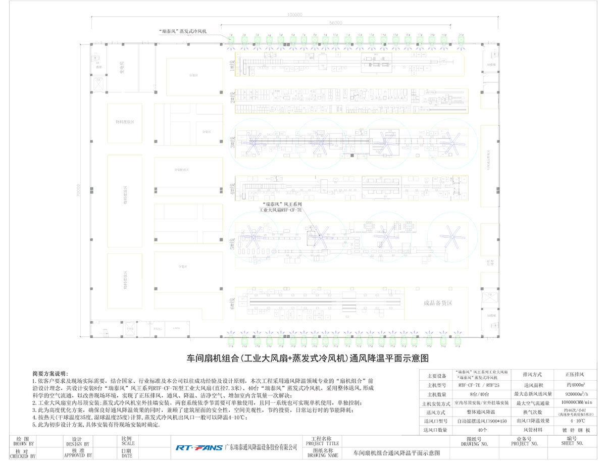 車(chē)間扇機(jī)組合(工業(yè)大風(fēng)扇+蒸發(fā)式冷風(fēng)機(jī))通風(fēng)降溫平面示意圖