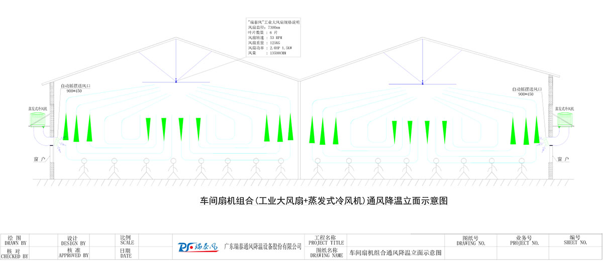 車(chē)間扇機(jī)組合(工業(yè)大風(fēng)扇+蒸發(fā)式冷風(fēng)機(jī))通風(fēng)降溫立面示意圖