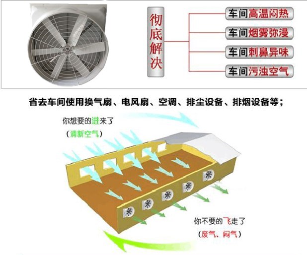 負壓風機